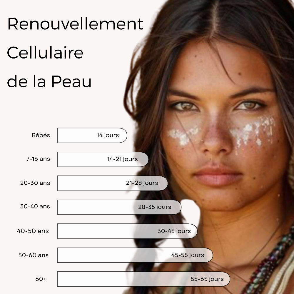 Intense Rituel Jouvence 90* jours (*5 gouttes/soin) 30ml